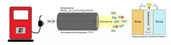 Новою технологию разрабатывают в Институте катализа СО РАН