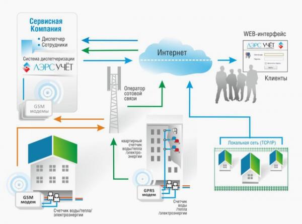 Продолжаем анонсировать главные темы форума СИИС-2017, который начнет работу завтра в Академпарке