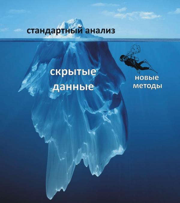 Ученые открыли новые возможности «гормонов роста» растений