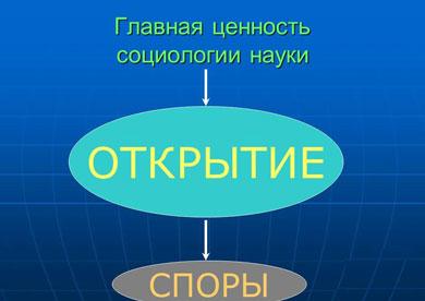 Индексы цитирования: взгляд социолога