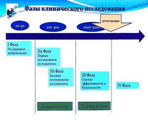 Клинические испытания проходят в несколько этапов