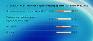 Слышали ли вы о предстоящей реформе до июля 2013 года