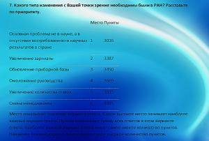 Какие проблемы наиболее актуальны для российской науки по мнению самих ученых