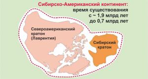 Сибирско-Американский континент
