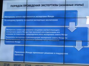 Порядок проведения экспертизы заявки